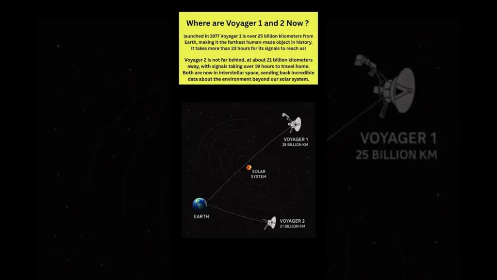 Where are voyager 1 and 2 now after 47 years in space?